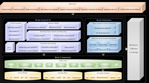 我科學(xué)家成功打造通用類腦人工智能研發(fā)基礎(chǔ)設(shè)施，為AI基礎(chǔ)軟件開發(fā)開辟新路徑